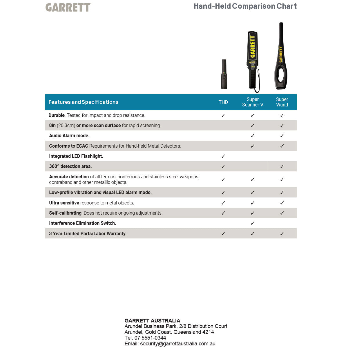Garrett Super Scanner V