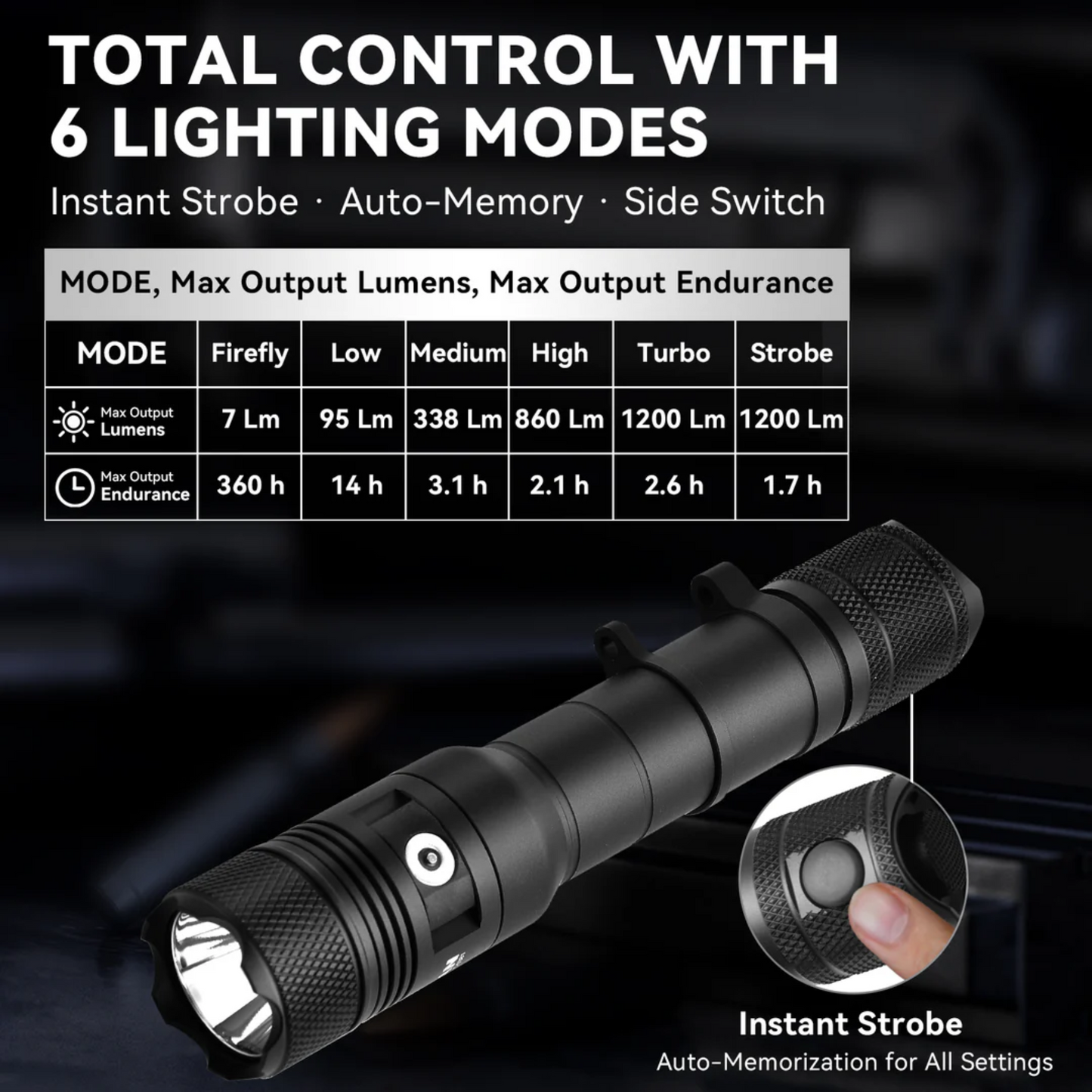 Powertac - Huntsman Tactical WML Package | 1250 Lumen High Power Weapon Flashlight