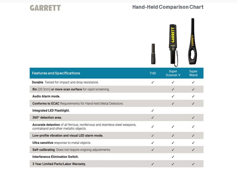 Garrett THD Tactical Hand Held Detector