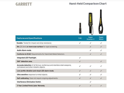 Garrett THD Tactical Hand Held Detector
